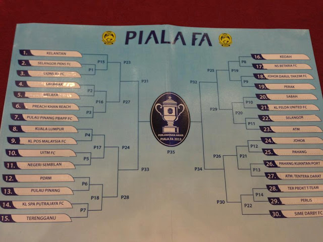 Jadual Piala FA 2013