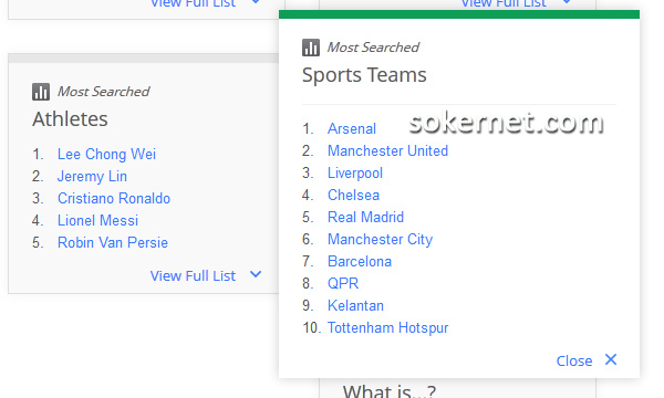 Top 10 Carian Tertinggi Google Malaysia 2012 Sports Team