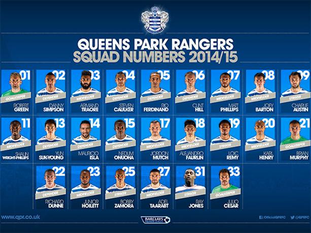 Queens Park Rangers Team Squad