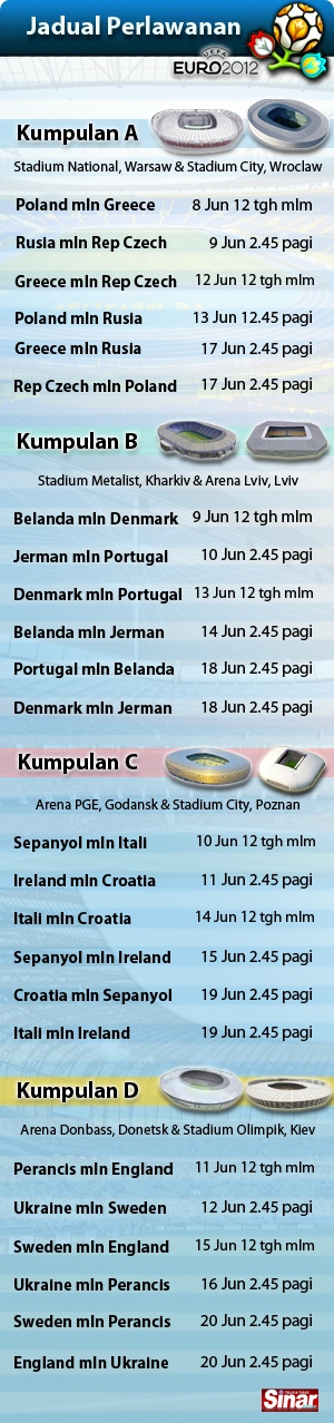 Jadual EURO 2012 Waktu Malaysia