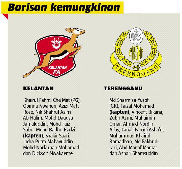 Kelantan vs Terengganu Piala FA 2013