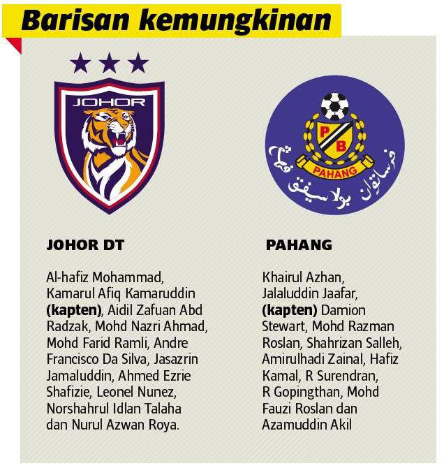 Johor Darul Takzim vs Pahang Piala FA 2013