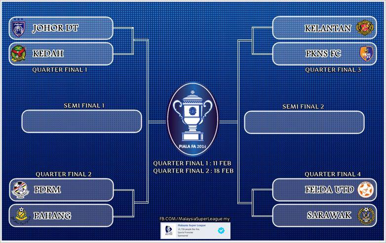 Piala FA 2014 - Jadual