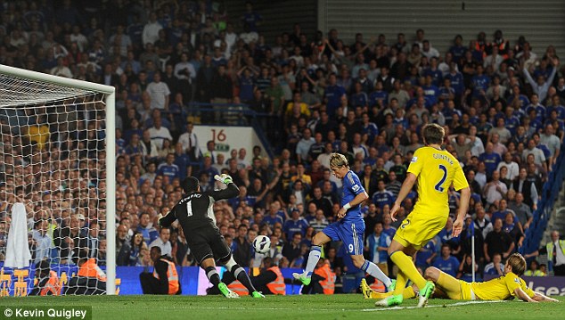 Gol Kontroversi Fernando Torres