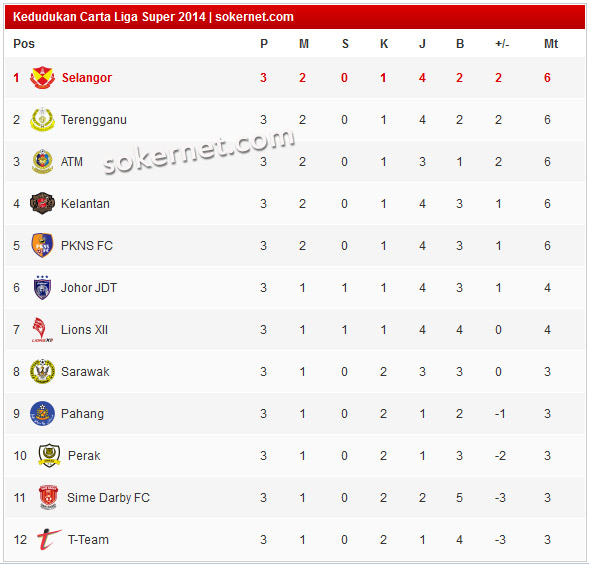 Carta Liga Super 2014