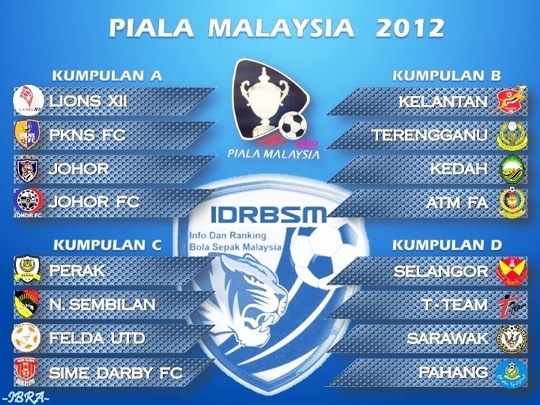 Kedudukan Kumpulan Piala Malaysia 2012