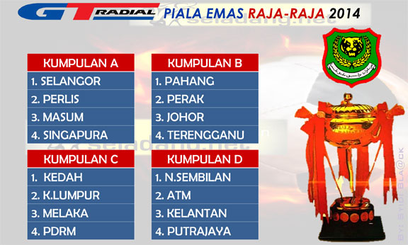 Piala Emas Raja-Raja 2014